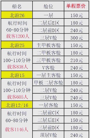 船舶船龄怎么查？船舶船龄查询方法？-图2