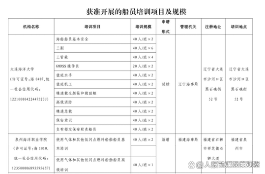 船舶拖带课程学什么？关键技能有哪些？-图2