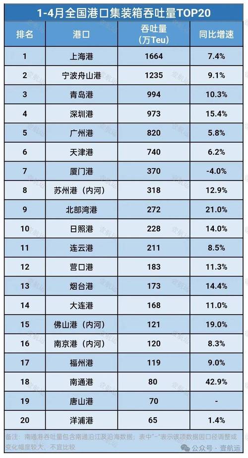 中国船舶总量全球第一?-图2 中国船舶总量全球第一?-图2