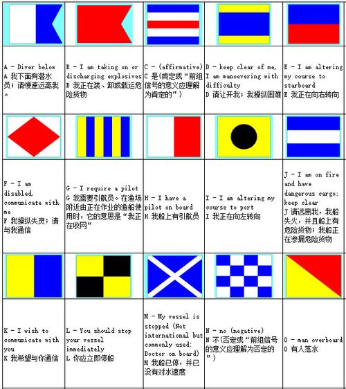 ry船舶旗语是什么意思？-图3