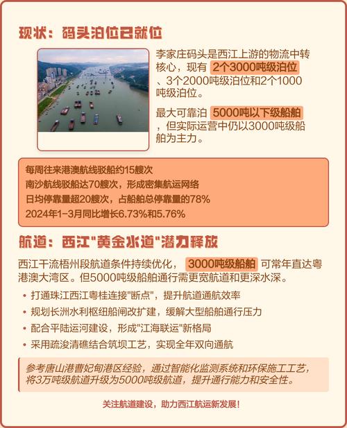 船舶通行现状如何?未来趋势怎样?-图1 船舶通行现状如何?未来趋势怎样?-图1