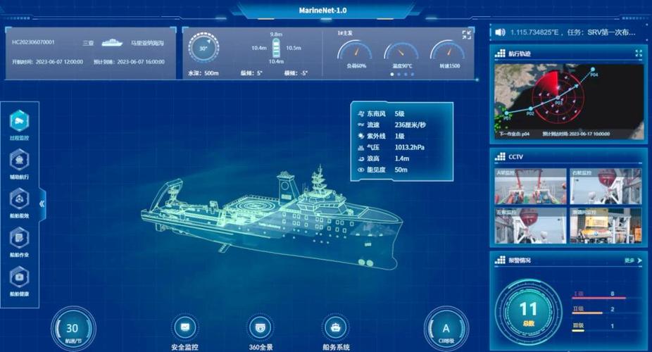 智能船舶面临哪些核心风险？-图3