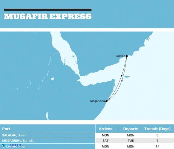 马士基船舶航线覆盖哪些主要区域？-图1