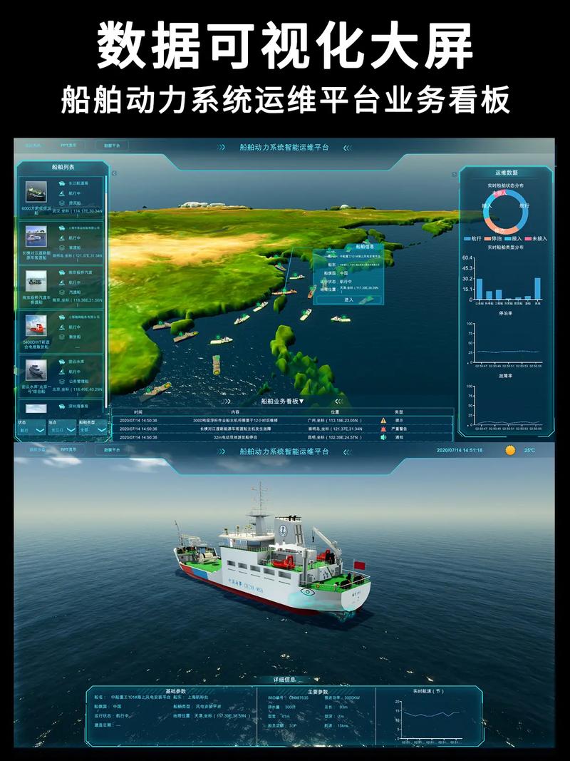 船舶信息化系统如何提升航运效率？-图2