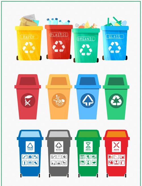 船舶垃圾桶如何正确分类？-图3