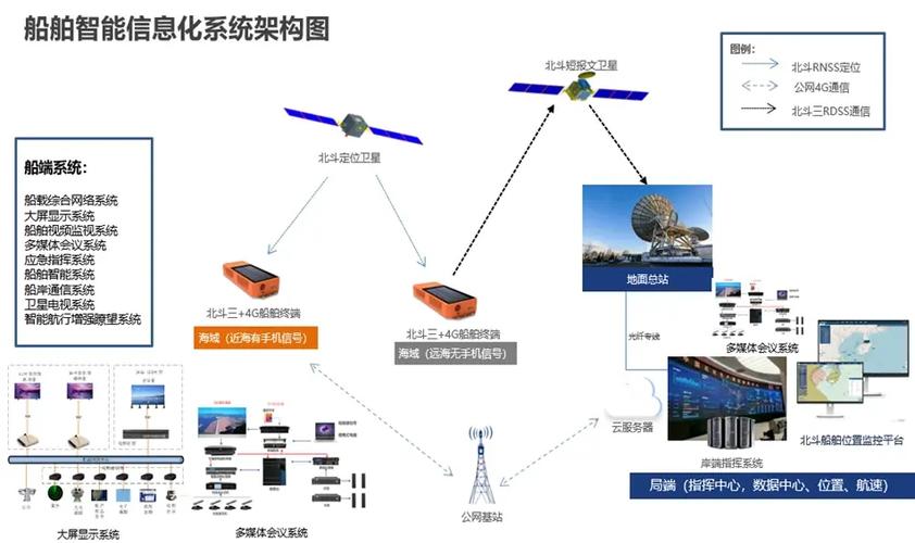 船舶信息系统如何保障航行安全？-图2