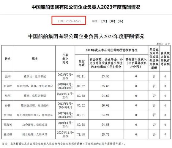 船舶设计师工资究竟有多高？-图3