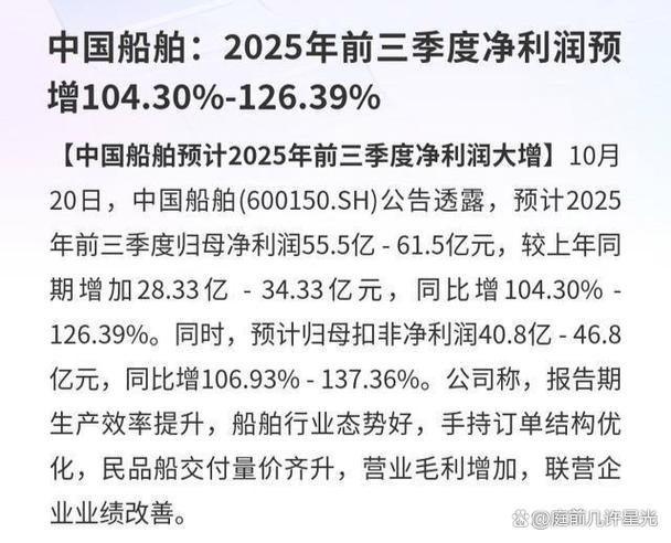 中国船舶后市能否持续上涨？-图2