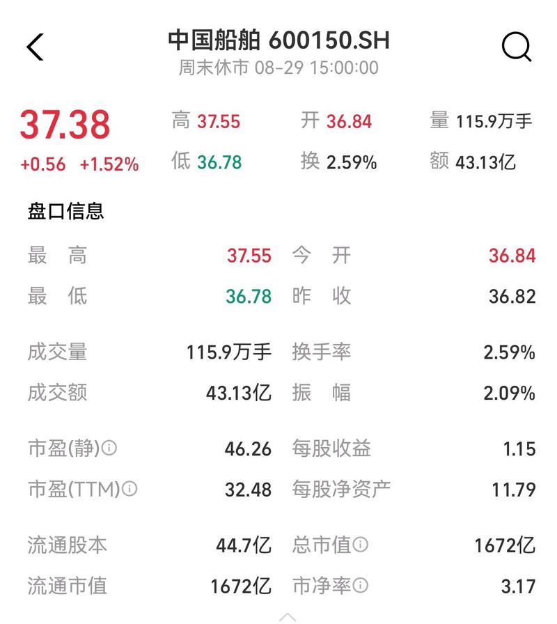 中国船舶后市能否持续上涨？-图1