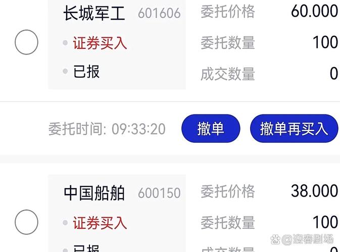 中国船舶后市能否持续上涨？-图3
