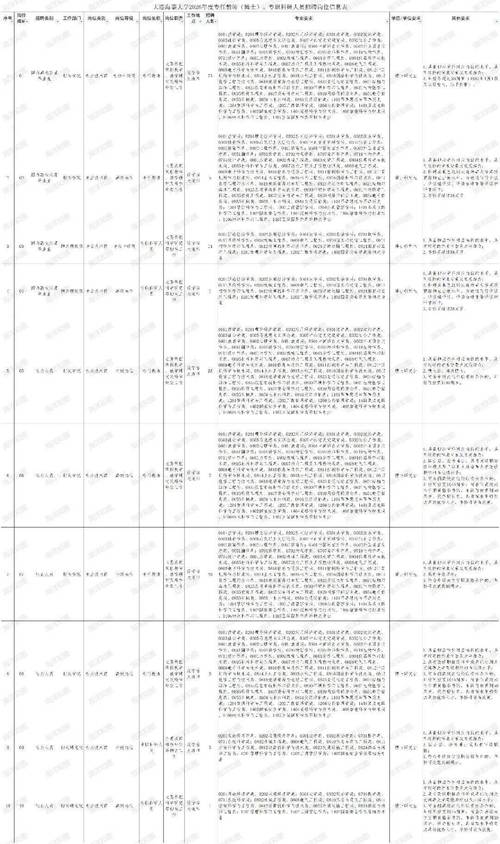 船舶检验师招聘，具体要求有哪些？-图2