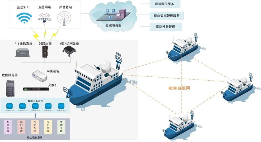 船舶智能化系统如何提升航运效率？-图1