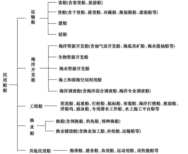 船舶学具体学哪些核心内容？-图1