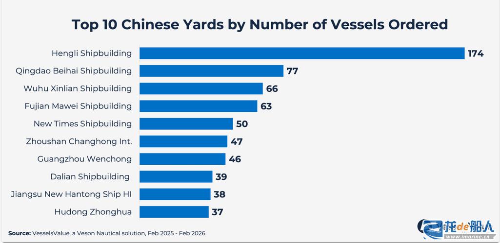 韩通船舶董事长是谁？-图2