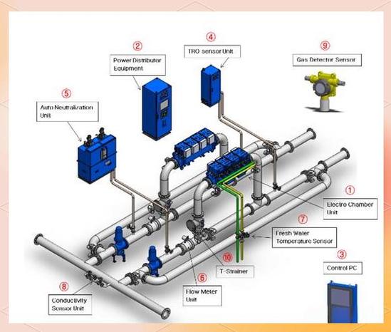 船舶压载水管系如何高效运行与维护?-图1 船舶压载水管系如何高效运行与维护?-图1