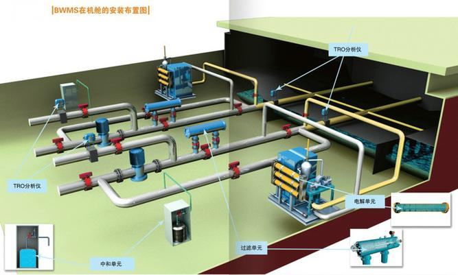 船舶压载水管系如何高效运行与维护？-图3