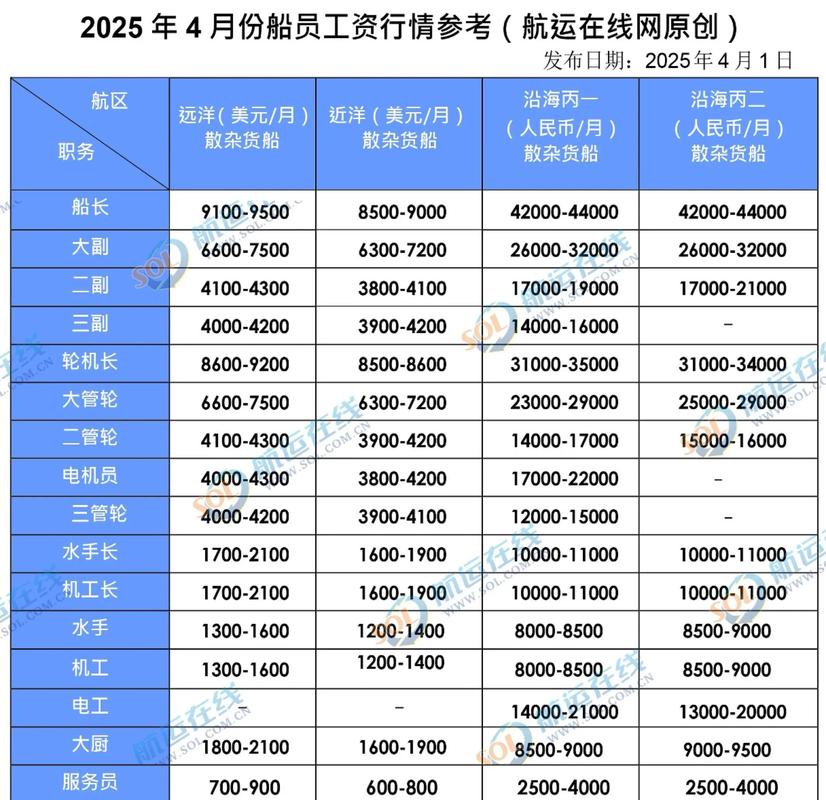 船舶研究生待遇究竟如何？-图2