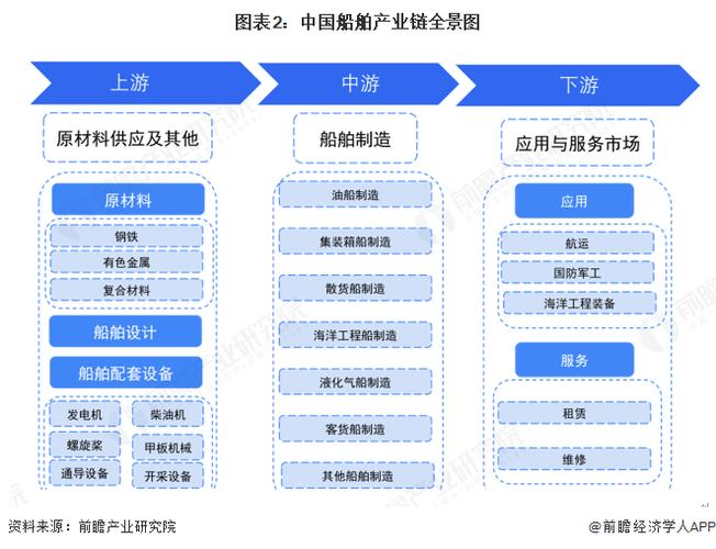 船舶中长期规划如何引领行业未来发展?-图2 船舶中长期规划如何引领行业未来发展?-图2