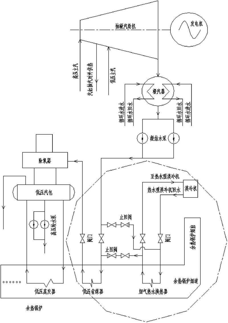 船舶锅炉原理图如何工作？-图1