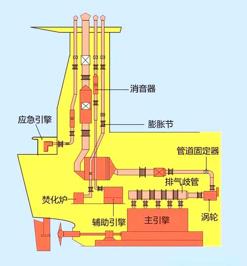 船舶锅炉原理图如何工作？-图2