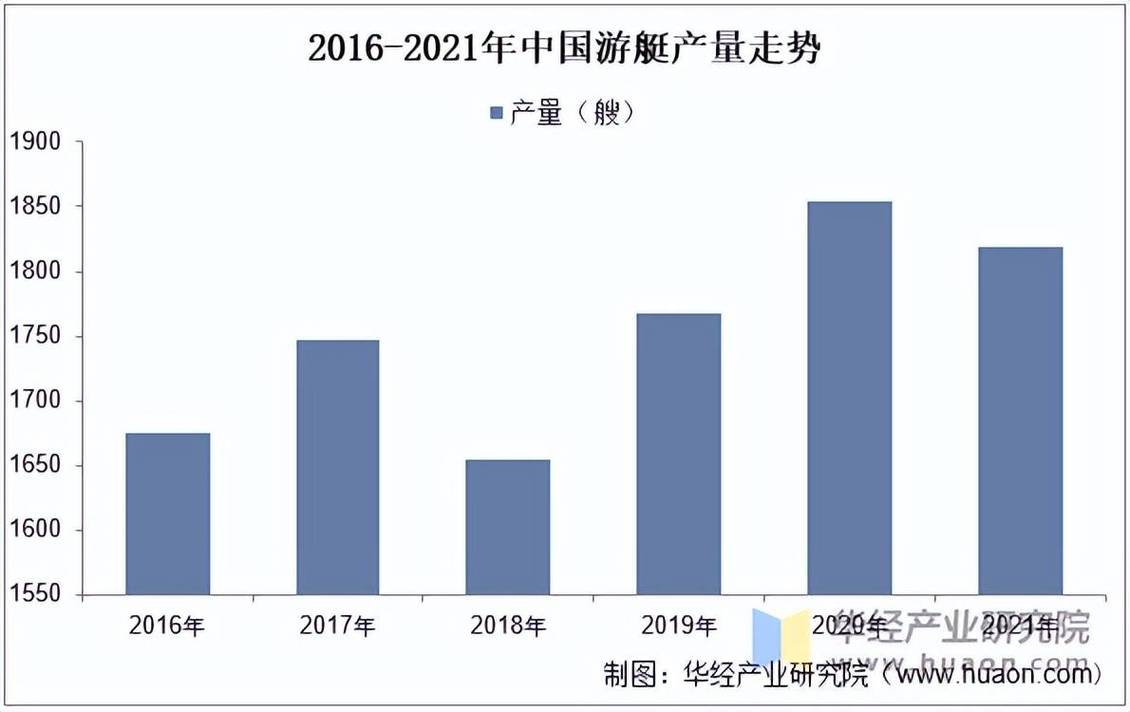 世界船舶保有量究竟有多少？-图1