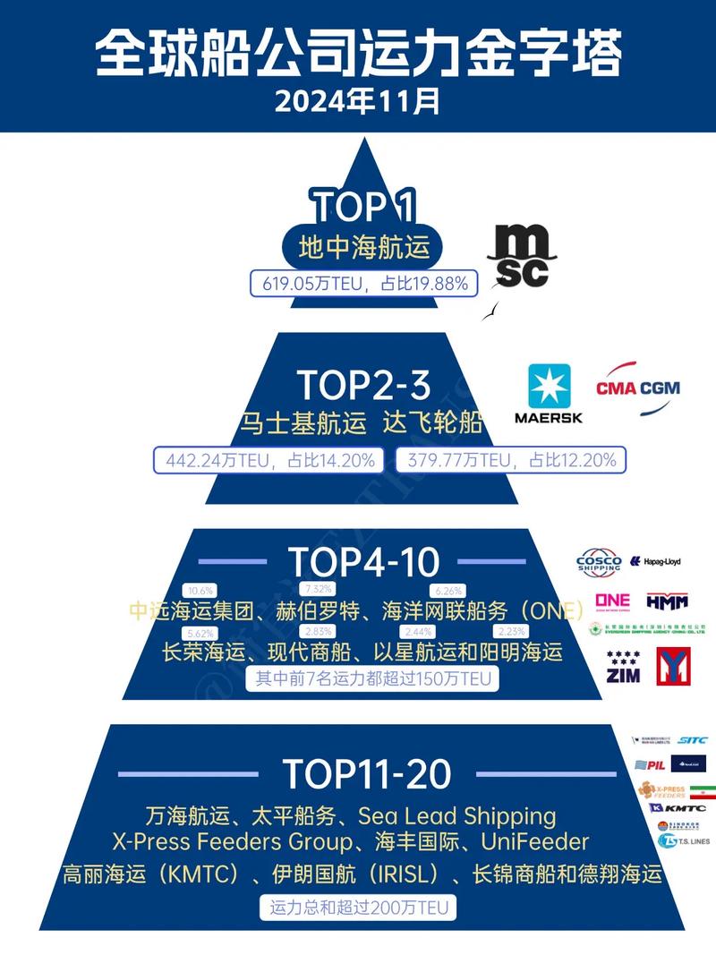 世界船舶保有量究竟有多少？-图2