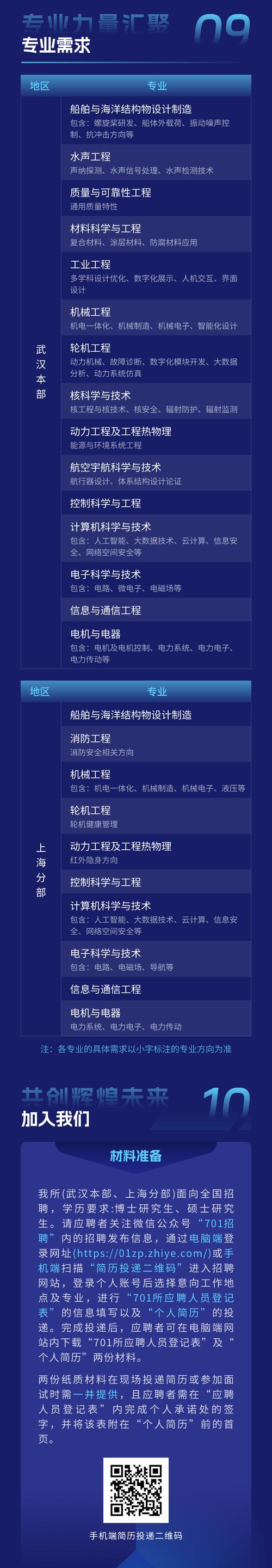 船舶研究所排名哪家强？-图2