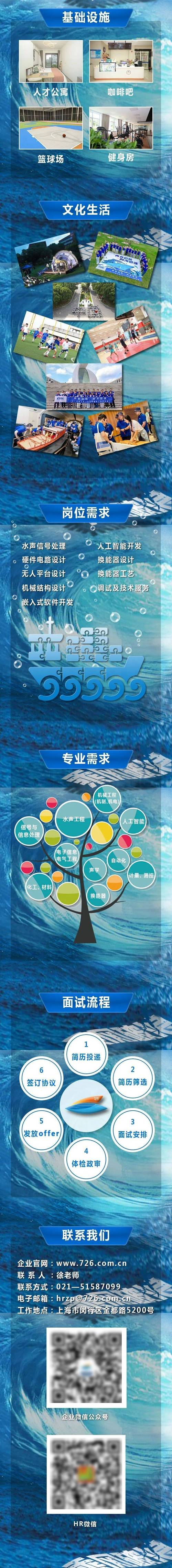 船舶人才网招聘，哪些岗位需求最旺？-图2