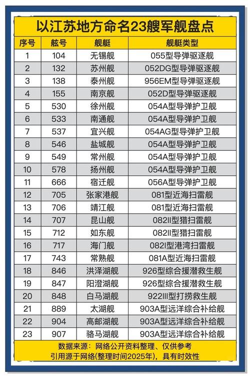 中国船舶命名有何讲究？-图2