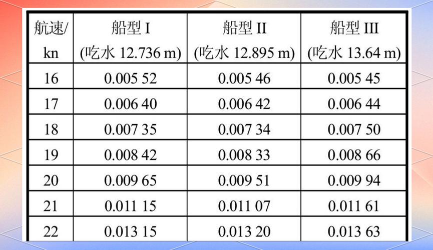 船舶燃油含硫量限值多少?-图3 船舶燃油含硫量限值多少?-图3