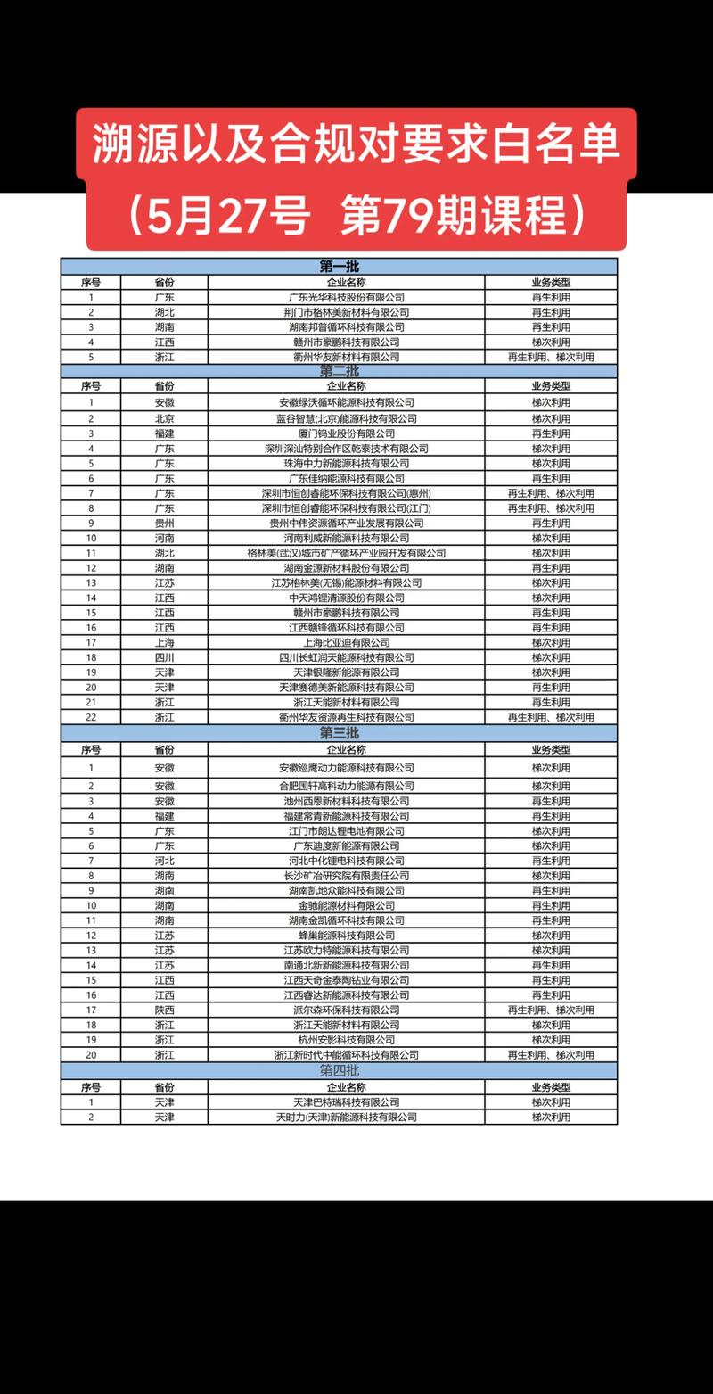 船舶企业白名单如何筛选与管理？-图3