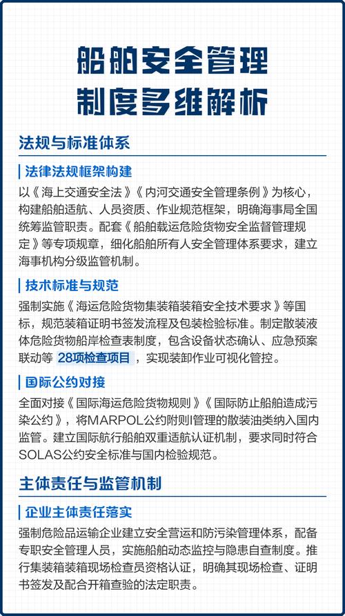 船舶规范与法规有哪些核心要点？-图1