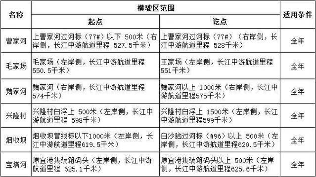 船舶法规具体包含哪些内容?-图2 船舶法规具体包含哪些内容?-图2