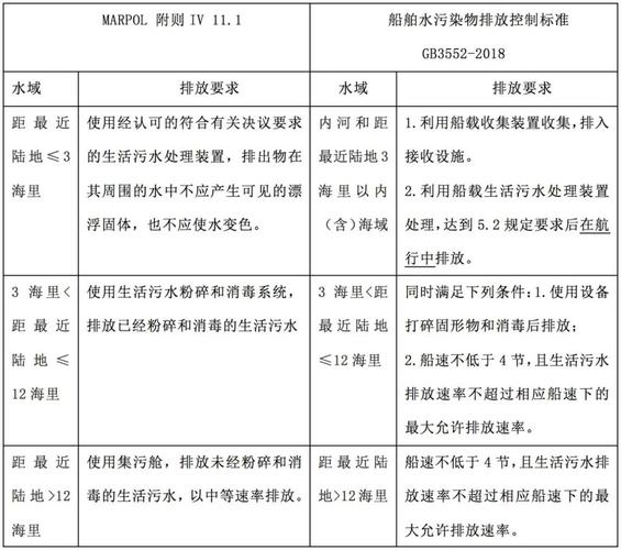 船舶硫排放标准具体要求是什么？-图2