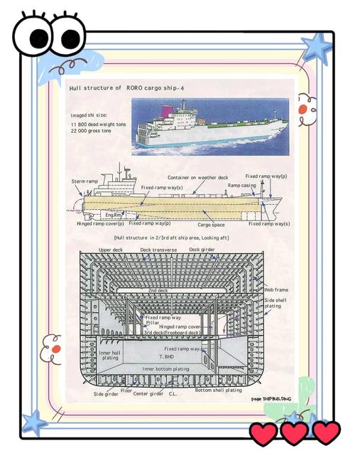 内河船舶结构有哪些关键设计要点?-图2 内河船舶结构有哪些关键设计要点?-图2