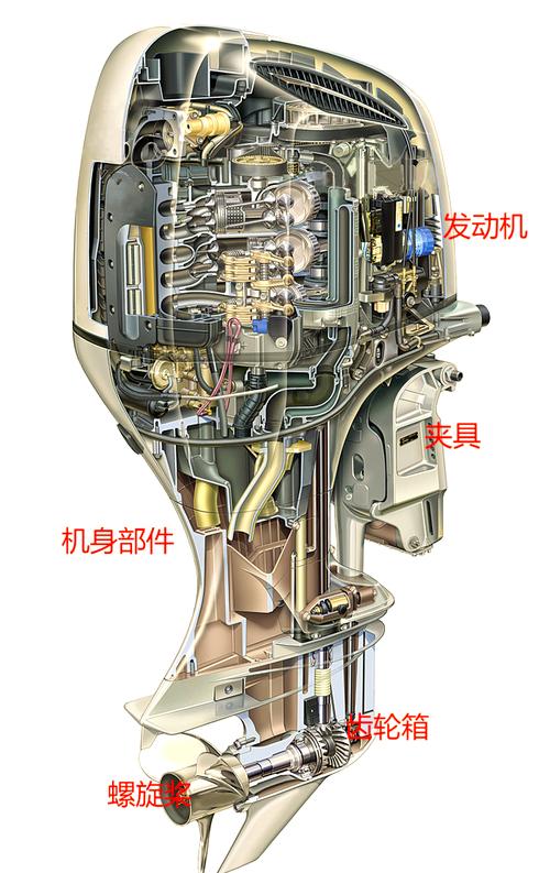船舶主机机构有哪些核心组成部分?-图3 船舶主机机构有哪些核心组成部分?-图3