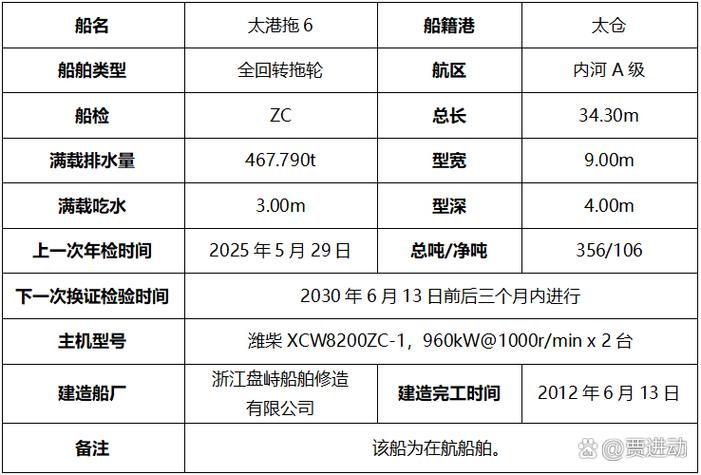 安徽船舶中介网是做什么的？-图1
