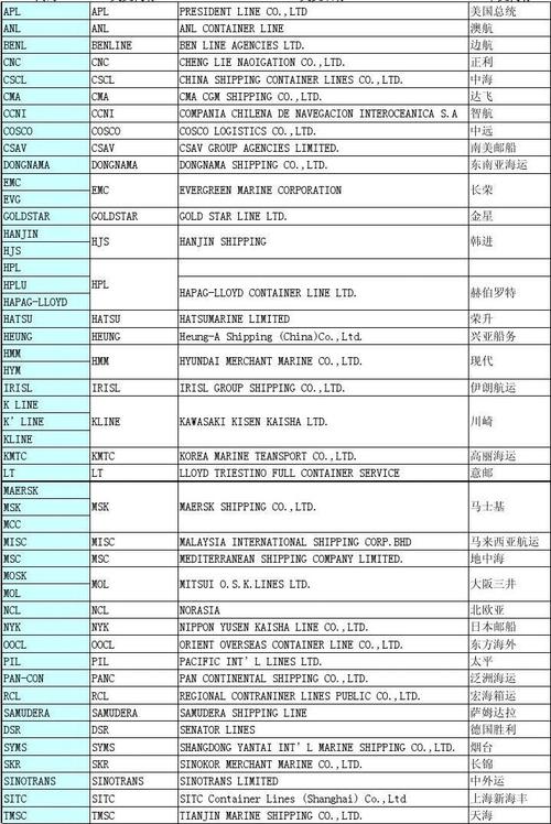 船舶IMO编号是什么？如何查询？-图3