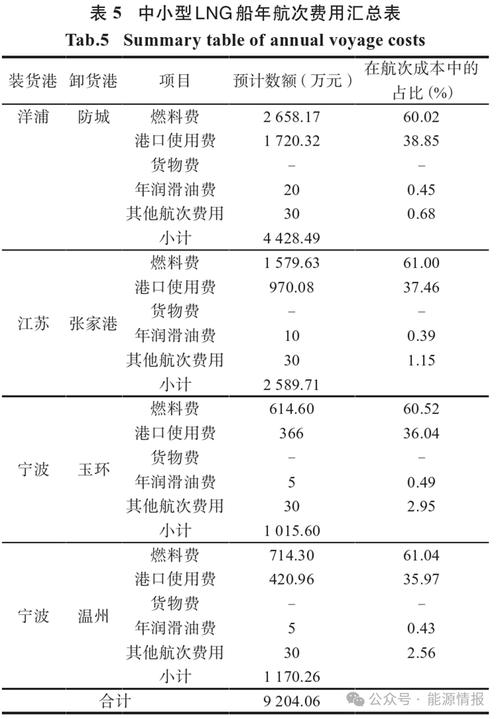 船舶设计成本如何有效控制？-图1