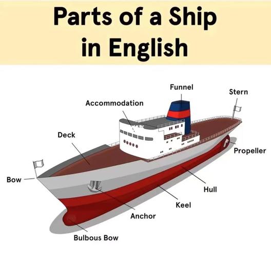 船舶英语合拢究竟指什么？-图2