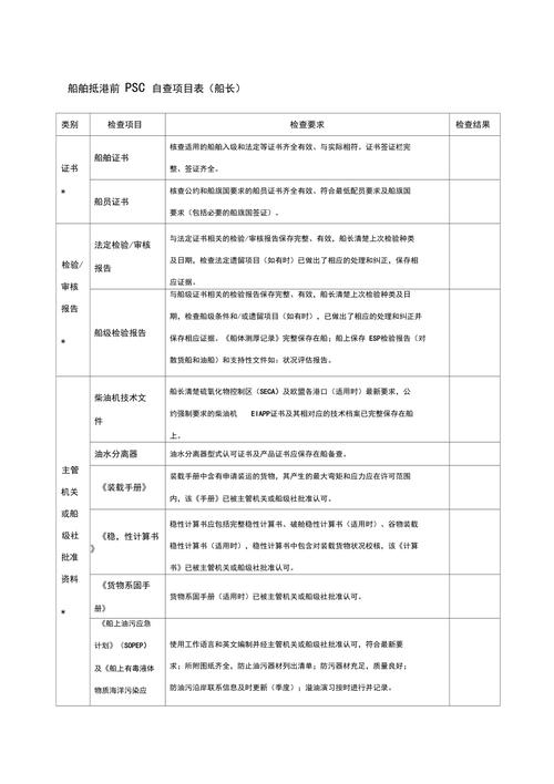 PSC船舶检验具体指什么?-图1 PSC船舶检验具体指什么?-图1