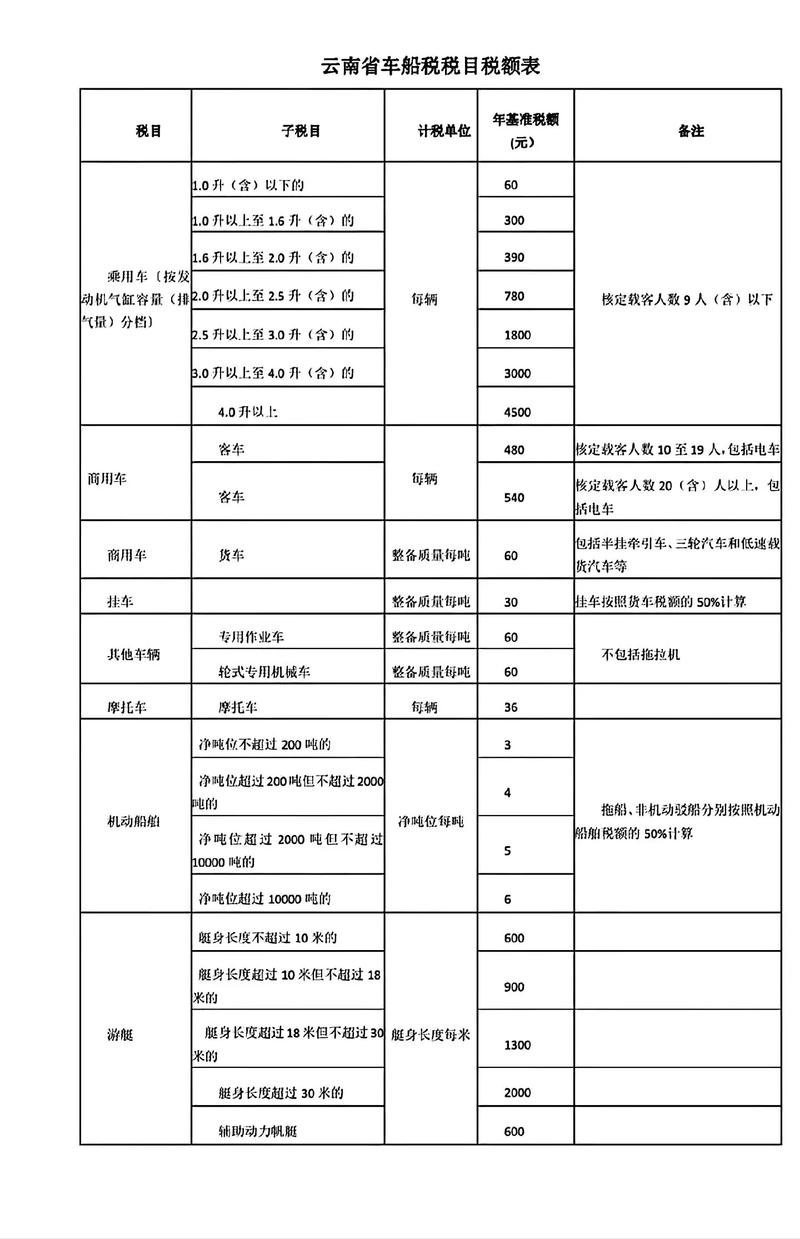 二手船舶交易税怎么算?-图3 二手船舶交易税怎么算?-图3