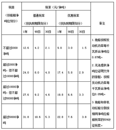 二手船舶交易税怎么算?-图2 二手船舶交易税怎么算?-图2