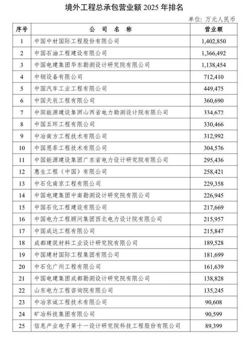 船舶设计院排名如何?哪家更优?-图1 船舶设计院排名如何?哪家更优?-图1