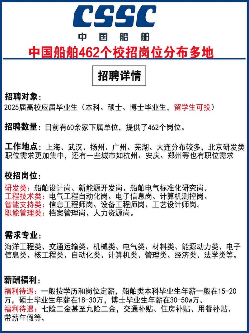 上海船舶人才网，船舶人才去哪儿找？-图2