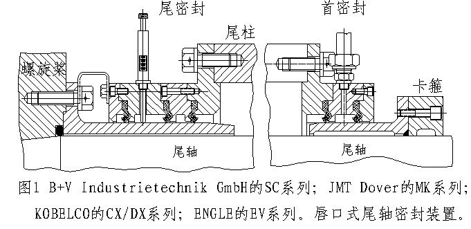 船舶尾轴结构图如何看懂各部件功能？-图2