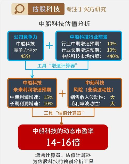 中国船舶基本面如何？-图2
