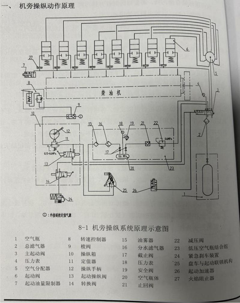 船舶主机说明书核心要点有哪些?-图1 船舶主机说明书核心要点有哪些?-图1