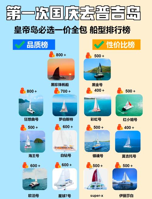 船舶基本信息包含哪些核心内容？-图3