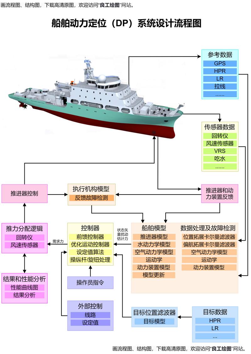 贝克尔船舶系统有何独特优势？-图3